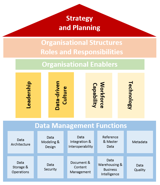 Draft Data Model 