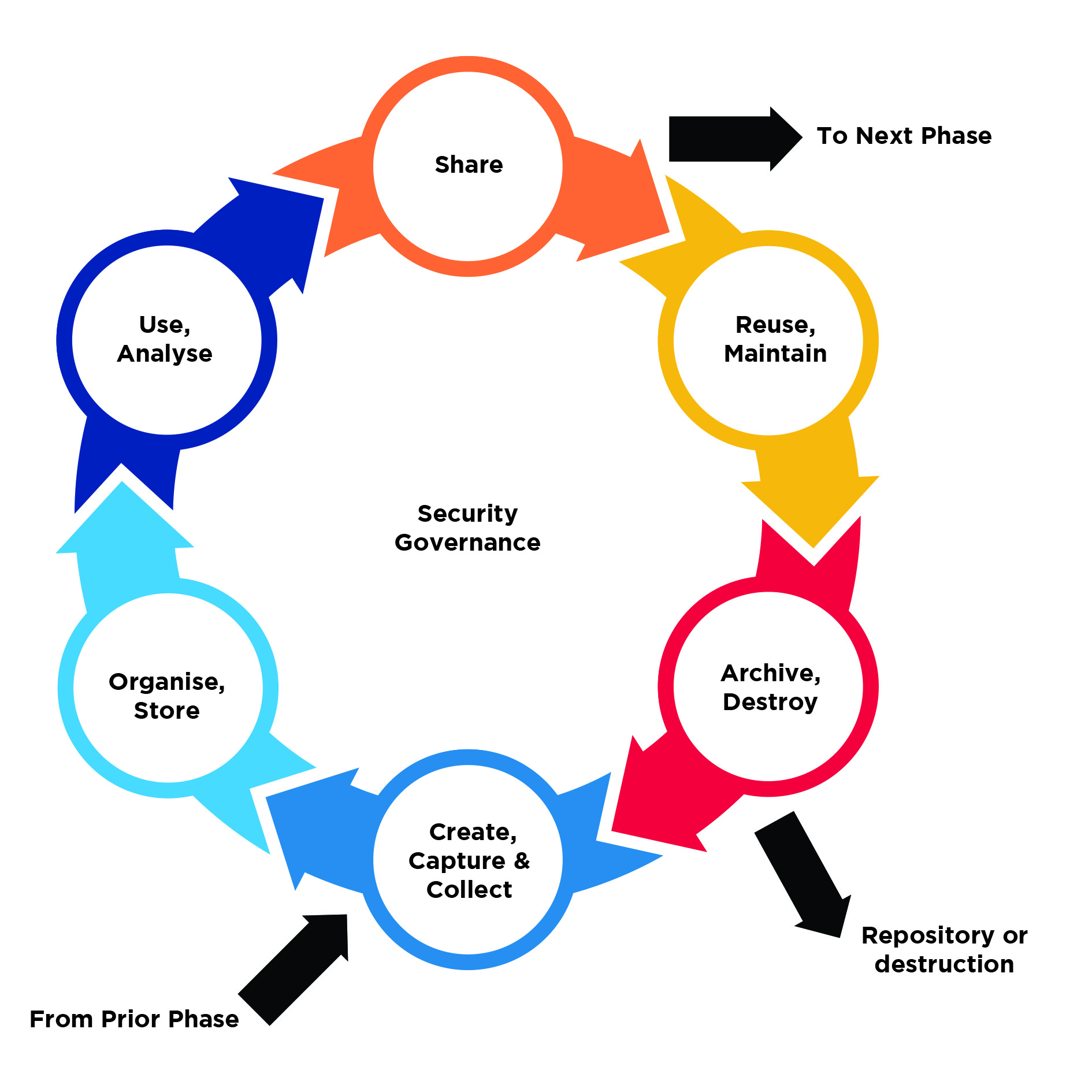 IDMF Diagram 15