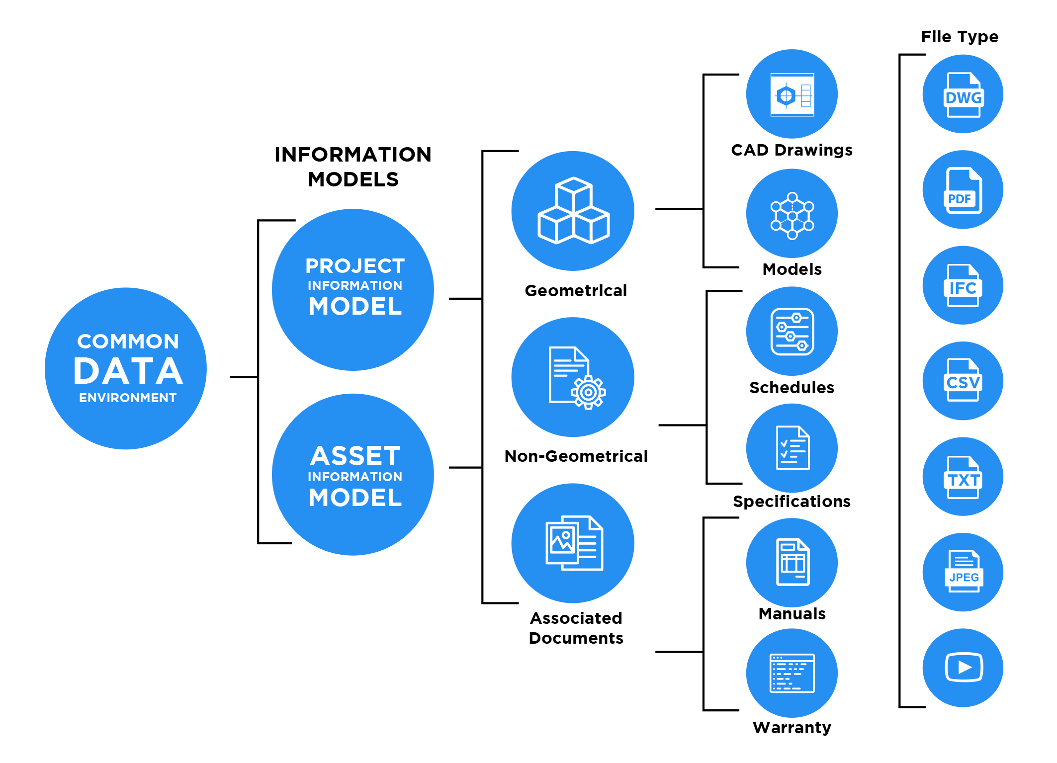 IDMF Diagram 18