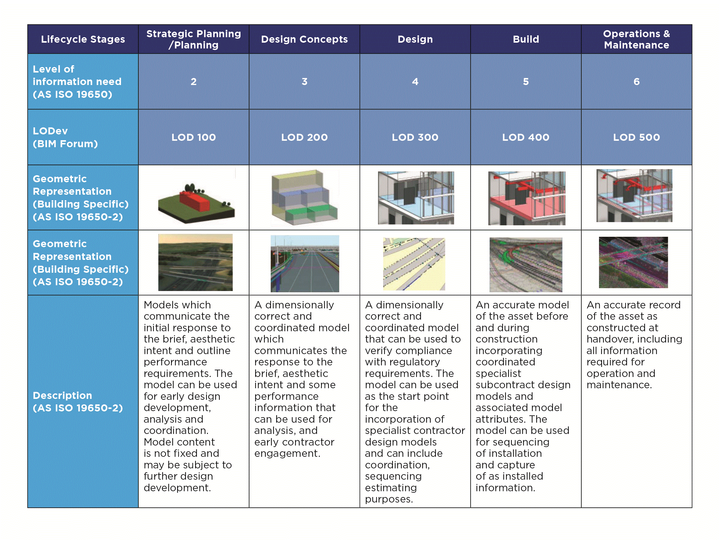 IDMF Lifecycle Chart