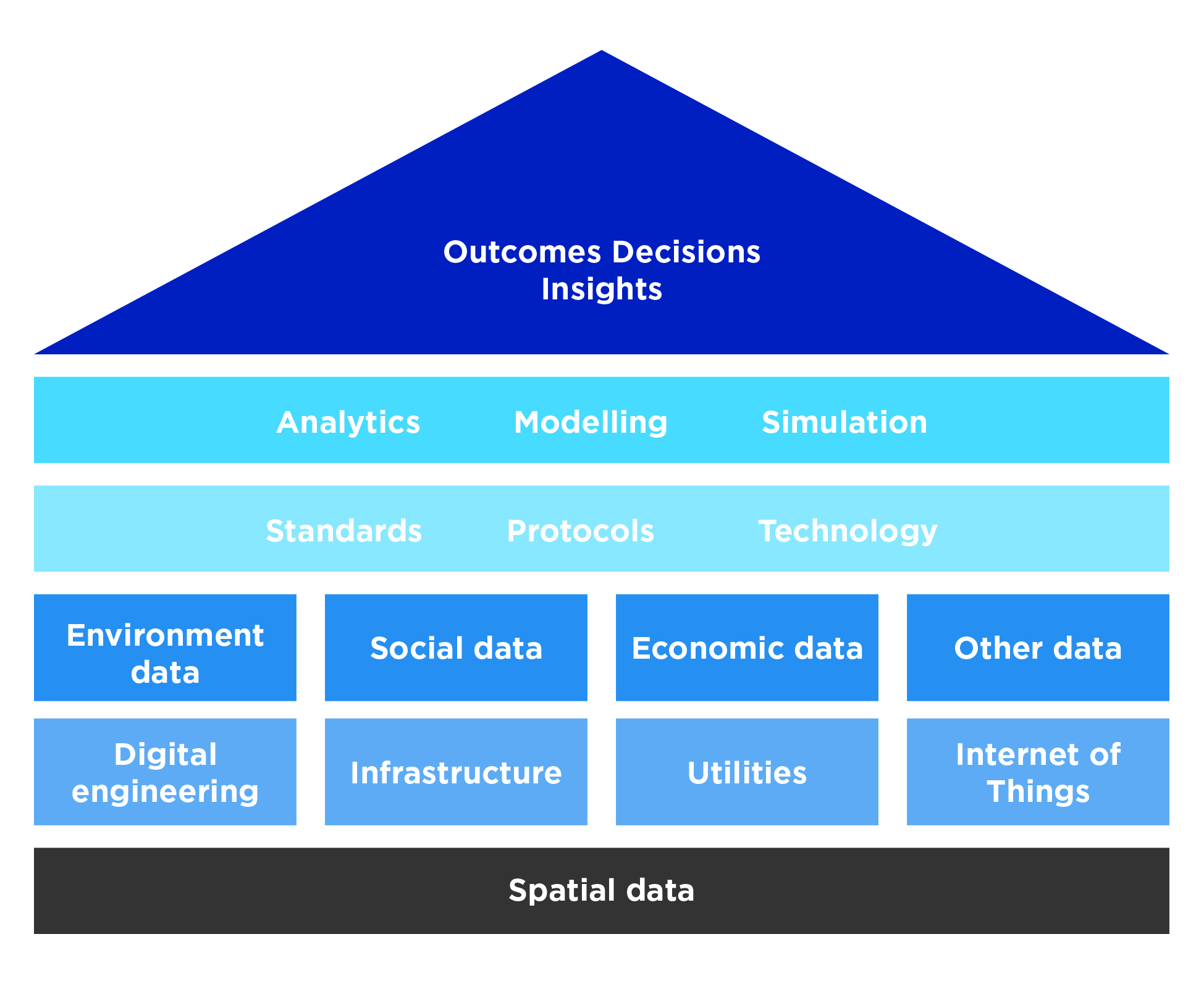 IDMF Figure 4