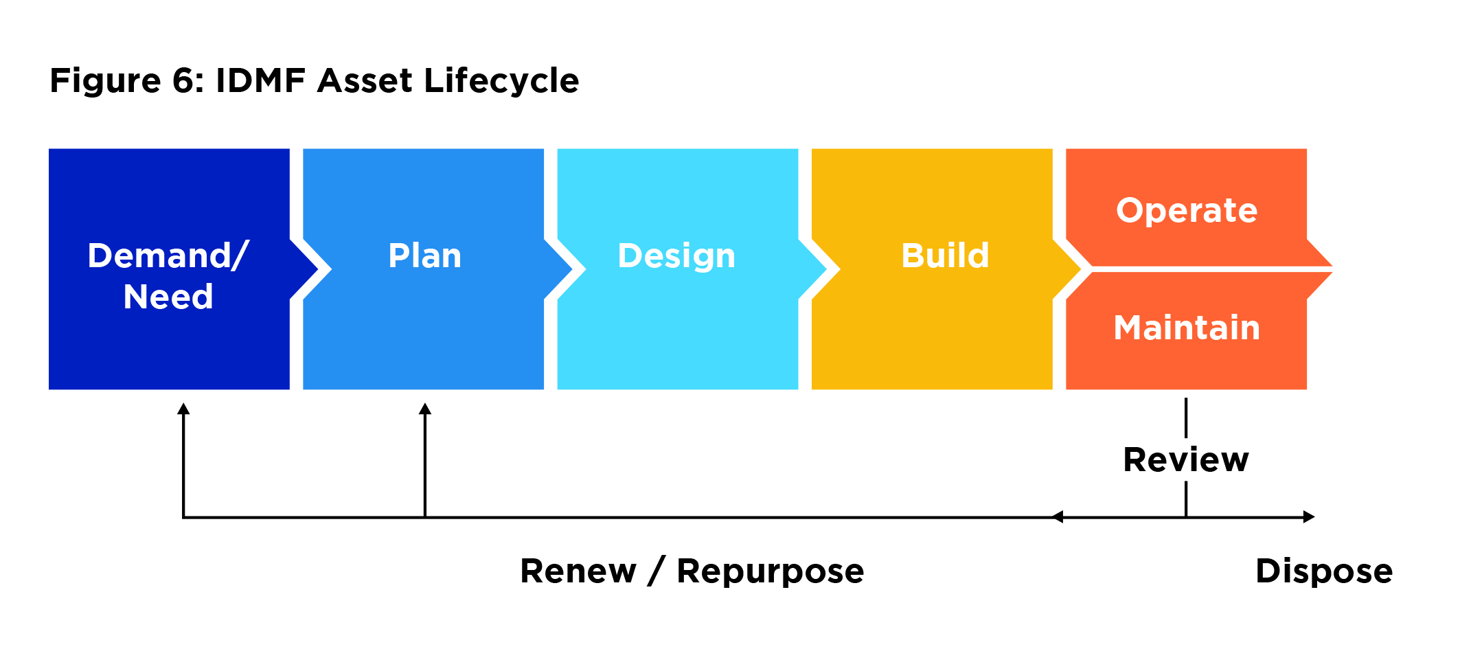 IDMF Figure 6