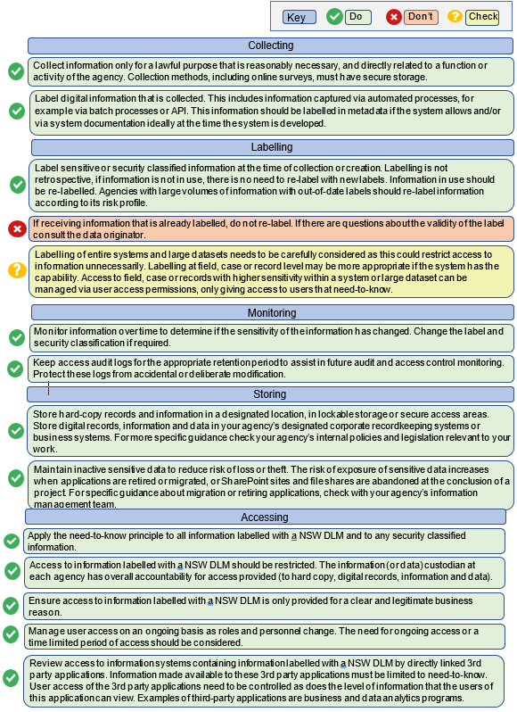 Handling sensitive info 1