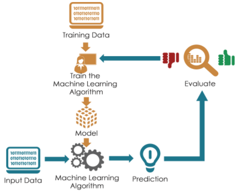 Spend tool diagram