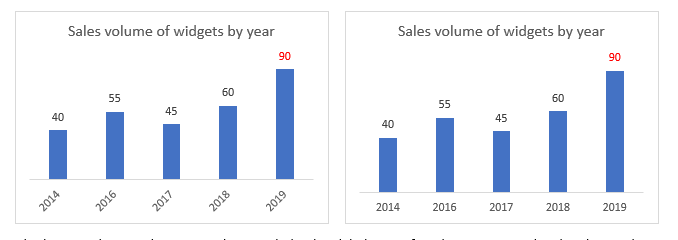 Data viz example 3